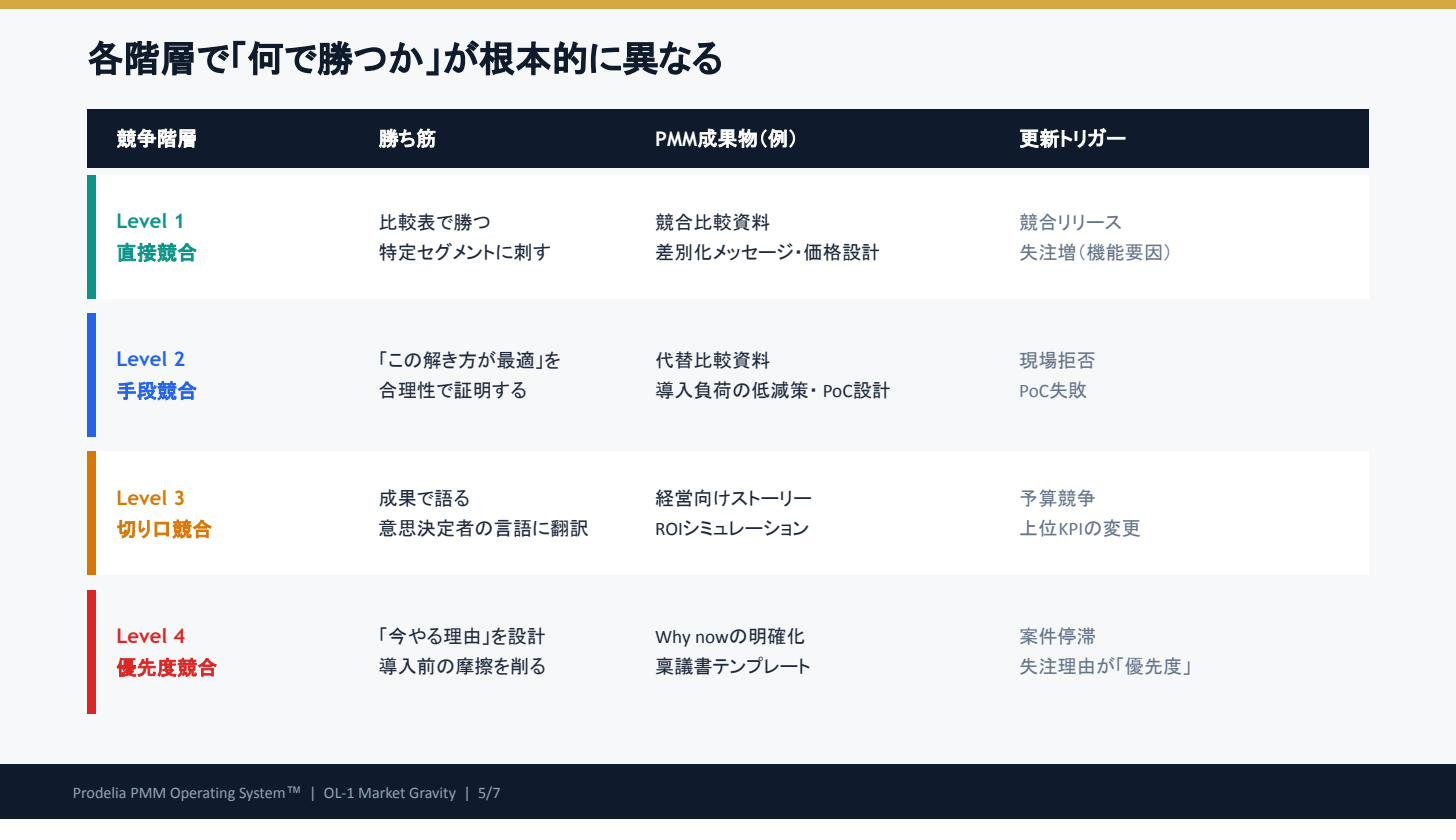OL-1 OL-1 Market Gravity ― 市場引力