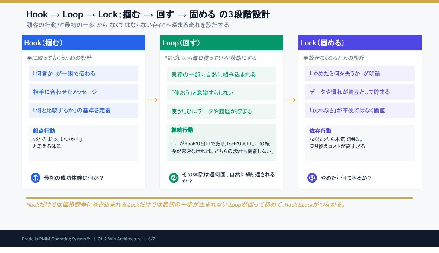 OL-2 OL-2 Win Architecture ― 勝ち筋設計