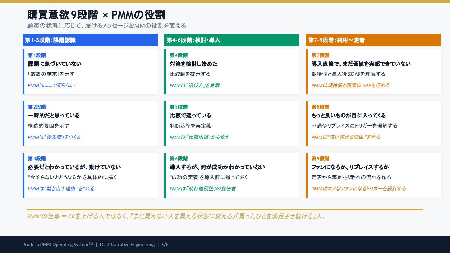 OL-3 OL-3 Narrative Engineering ― 物語設計