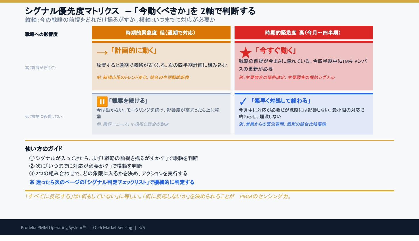 OL-6 OL-6 Market Sensing ― 市場感知